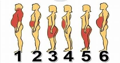Losing Weight in Problem Areas: How to Target and Reduce Fat Pockets